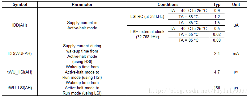 活跃停机模式功耗