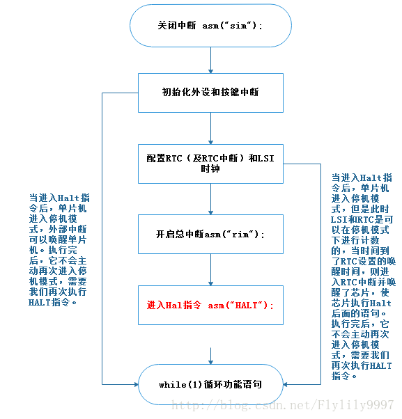 活跃停机案例流程