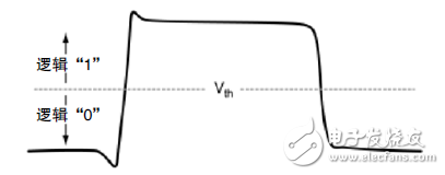 逻辑分析仪探头的物理形式