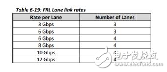 玩转HDMI2.1 源端测试之【规范解读篇】