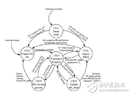 玩转HDMI2.1 源端测试之【规范解读篇】