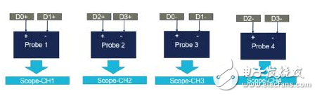 玩转HDMI2.1 源端测试之【规范解读篇】
