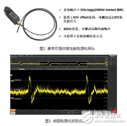【应用篇】Spectrum View 在电源网络调试 及PLL故障诊断场景的应用