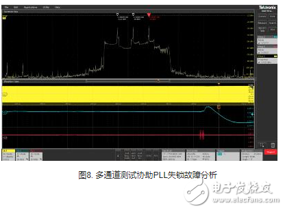 【应用篇】Spectrum View 在电源网络调试 及PLL故障诊断场景的应用