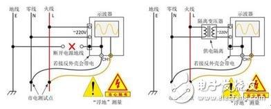 示波器测量市电的方法