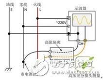 示波器测量市电的方法
