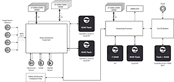 CypressFigure_1.png?imageView2/2/w/550