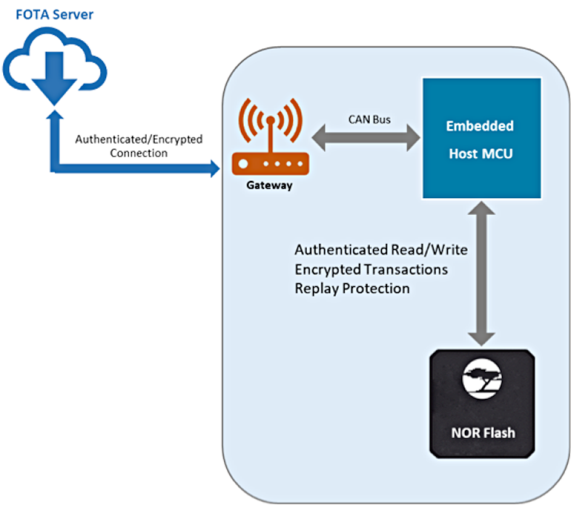 CypressFigure_3.png?imageView2/2/w/550