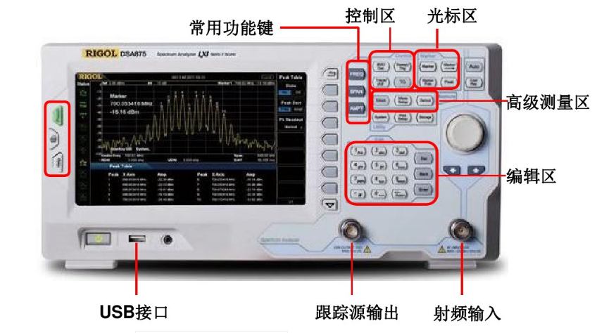 概述频谱分析仪的功能及应用领域