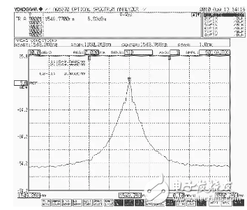 光谱分析仪常规参数的测量方法(AQ6370光谱分析仪为例)