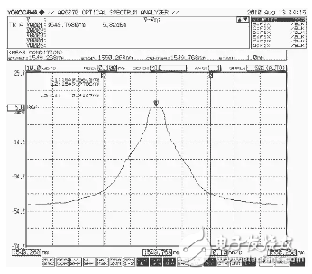 光谱分析仪常规参数的测量方法(AQ6370光谱分析仪为例)