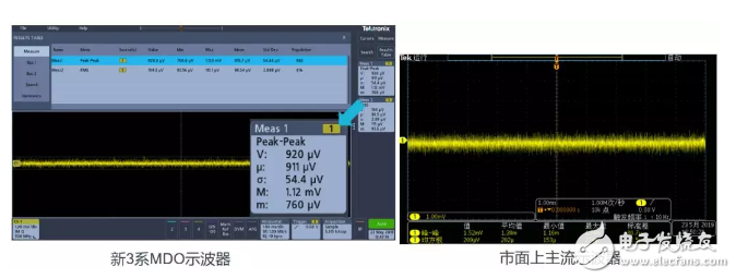 如何提高示波器的测试精度？五大因素助您了解！