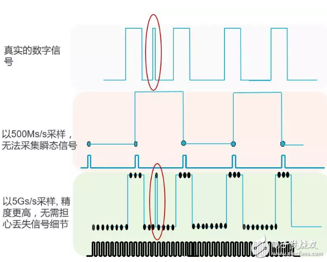 如何提高示波器的测试精度？五大因素助您了解！