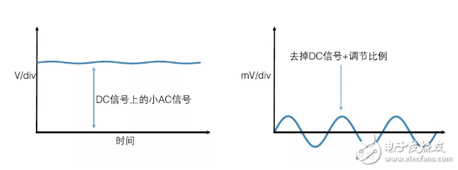 如何提高示波器的测试精度？五大因素助您了解！