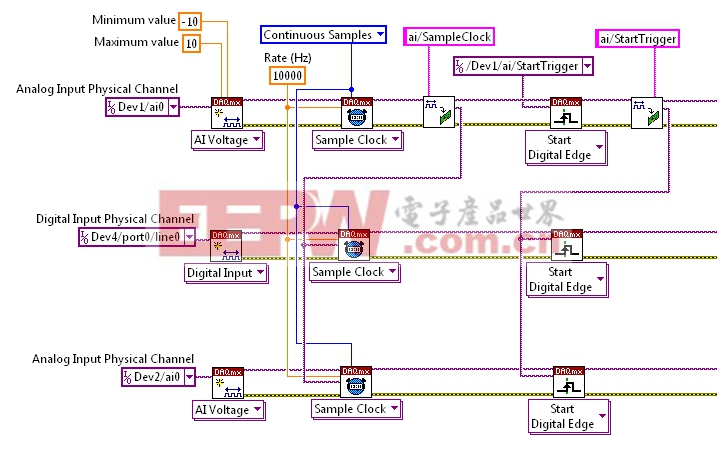 你可以通过在多个任务之间共享时钟和触发