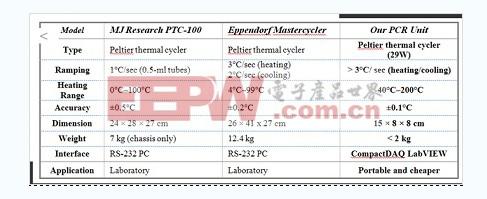 便携式流感诊断系统结果