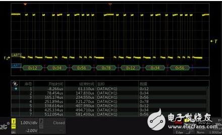 逻辑分析仪怎样分析485通讯口（测试）