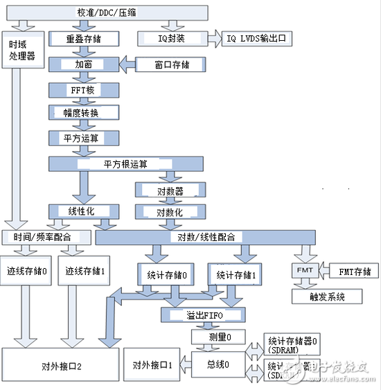 简单介绍实时频谱分析仪