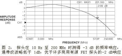 射频频谱分析仪高阻抗探头的应用分析