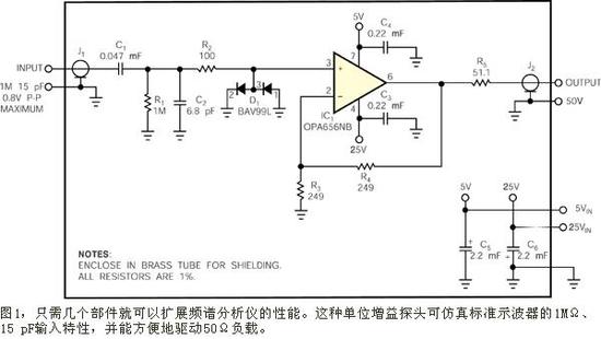 射频频谱分析仪高阻抗探头的应用分析