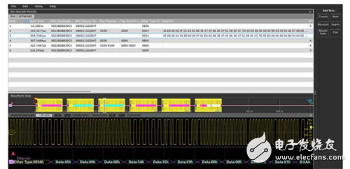 如何正确认识以太网总线