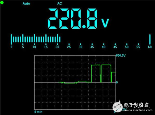 工业机器人中示波器的重要性分析