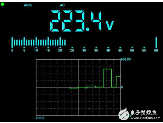 工业机器人中示波器的重要性分析