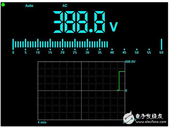 工业机器人中示波器的重要性分析