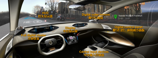 前瞻技术,智能网联,域控制器,多域控制器 前瞻技术,智能网联,域控制器,多域控制器