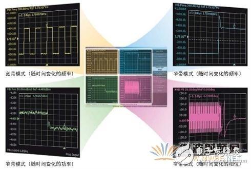 信号源分析仪的工作原理及功能