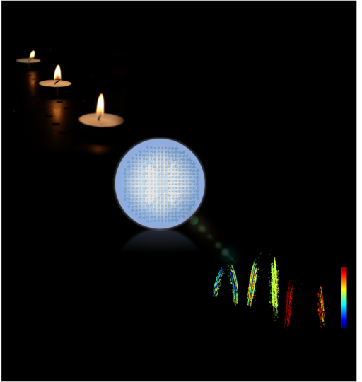 黑科技,前瞻技术,自动驾驶,哈佛大学跳蛛,跳蛛深度传感器,跳蛛超透镜,跳蛛传感器,汽车新技术 黑科技,前瞻技术,自动驾驶,哈佛大学跳蛛,跳蛛深度传感器,跳蛛超透镜,跳蛛传感器,汽车新技术