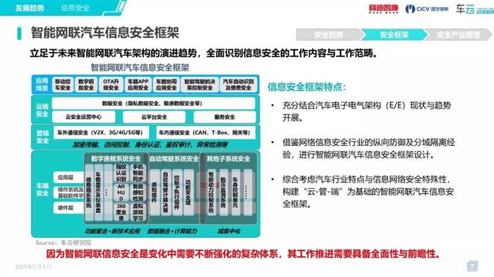 汽车新四化,汽车安全,信息安全,新能源汽车电池安全 汽车新四化,汽车安全,信息安全,新能源汽车电池安全