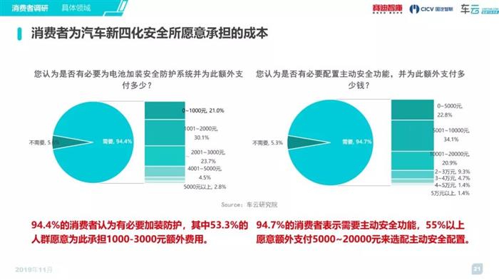 汽车新四化,汽车安全,信息安全,新能源汽车电池安全 汽车新四化,汽车安全,信息安全,新能源汽车电池安全