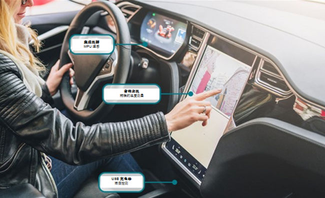 如何保障汽车信息娱乐和机群系统的热安全性？