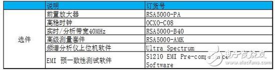 浅谈RSA5000系列实时频谱分析仪扫频性能特点