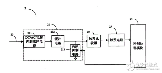 解析示波器通道耦合与触发耦合的区别