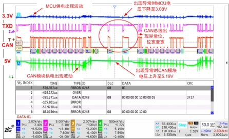 说明: 2 异常波形.jpg?imageView2/2/w/550