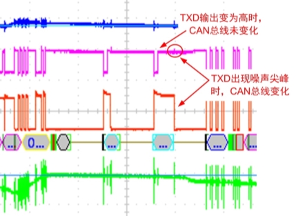 说明: 3 异常放大波形.jpg?imageView2/2/w/550