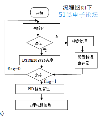 0.png?imageView2/2/w/550