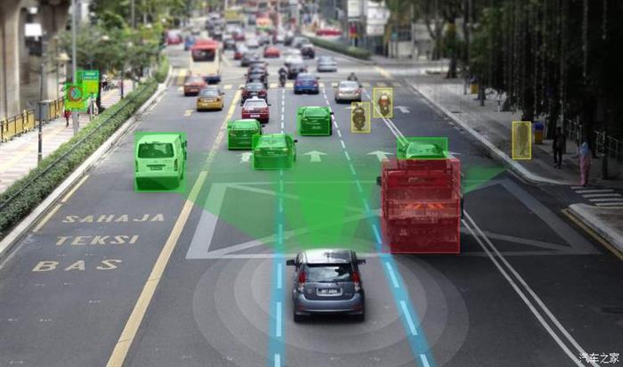 自动驾驶，中国主流ADAS,中国主流ADAS应用报告