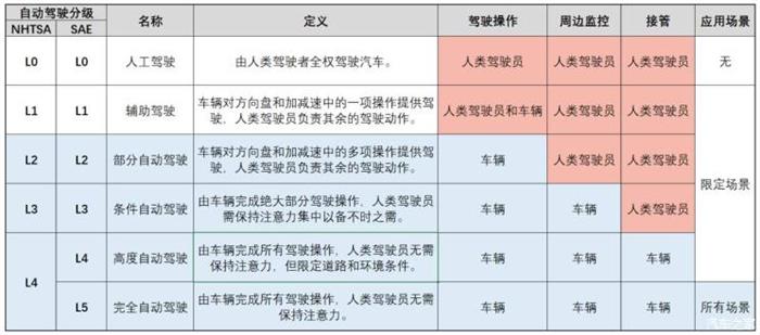 自动驾驶，中国主流ADAS,中国主流ADAS应用报告