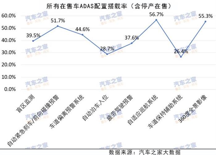 自动驾驶，中国主流ADAS,中国主流ADAS应用报告