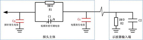 减小示波器垂直量测量偏差的解决方案介绍