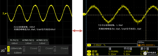 减小示波器垂直量测量偏差的解决方案介绍