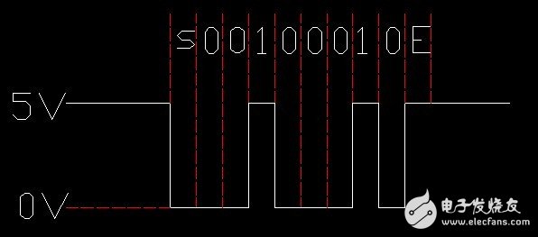 PIC单片机EUSART串行通信接口的应用方法解析