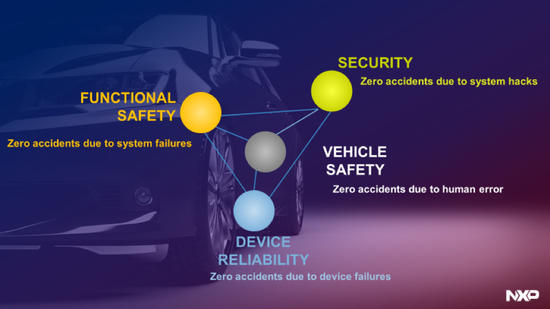 安全系统的要素 安全系统的要素