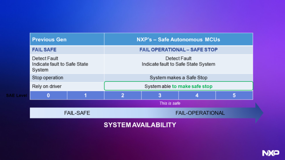 安全概念的演变,恩智浦方法 安全概念的演变,恩智浦方法