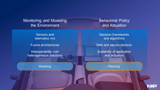 高水平分区自动驾驶系统 高水平分区自动驾驶系统