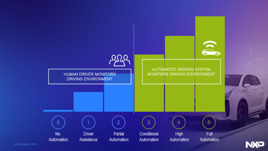 安全概念的演变 安全概念的演变