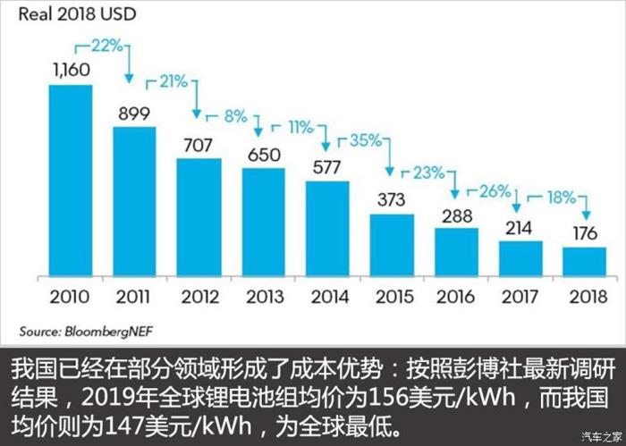 销量，政策，新能源汽车
